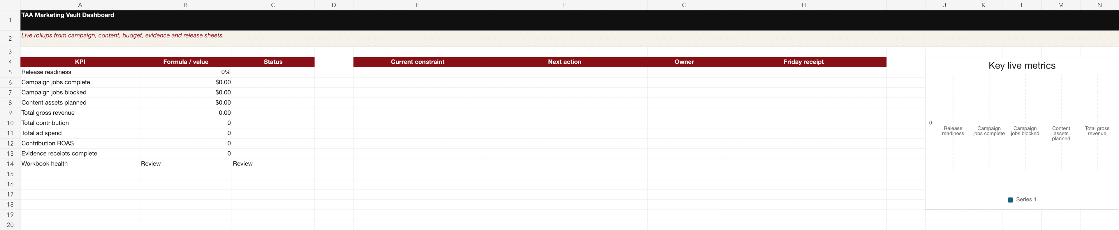 Campaign operating workbook dashboard